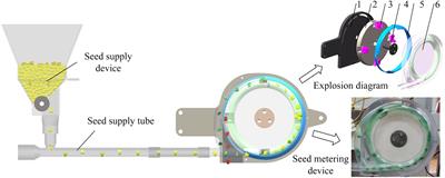 Development of a new environmentally friendly and efficient centrifugal variable diameter metering device